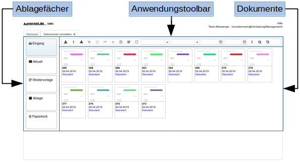 Dokumentenfenster